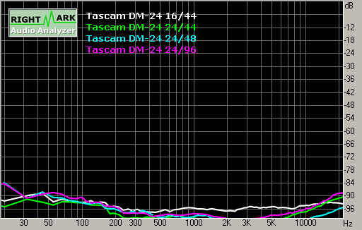 Spectrum graph